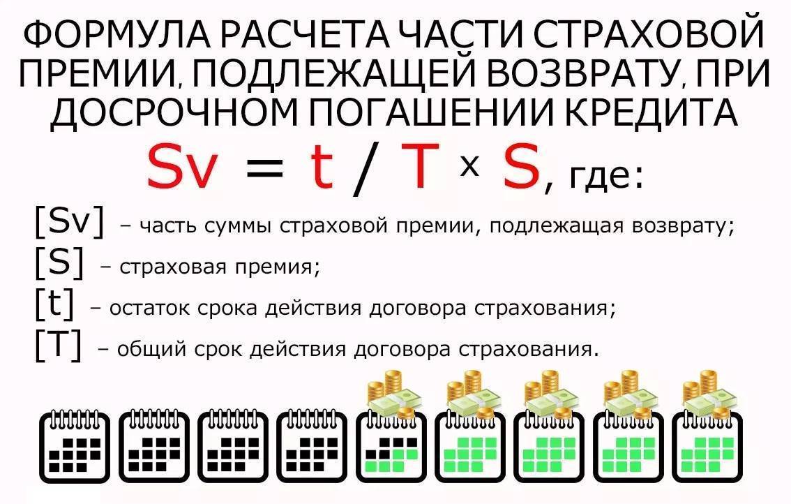 Можно Ли Вернуть Деньги За Страховку Осаго