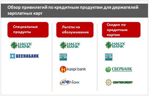 Кредит в атф банке казахстана физическим лицам — условия и проценты