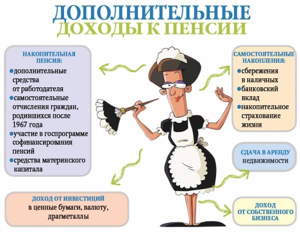 Как накопить на пенсию самостоятельно в россии: советы