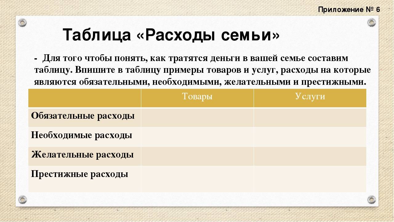 Расходы и доходы: какими они бывают, их описание и характеристика