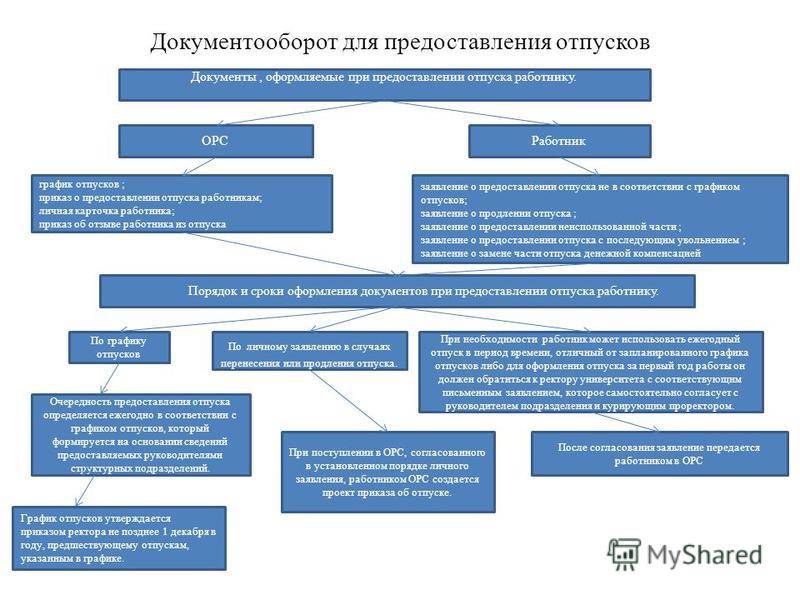 Условия и порядок приема на службу в органы и учреждения прокуратуры. правовое положение прокурорских работников