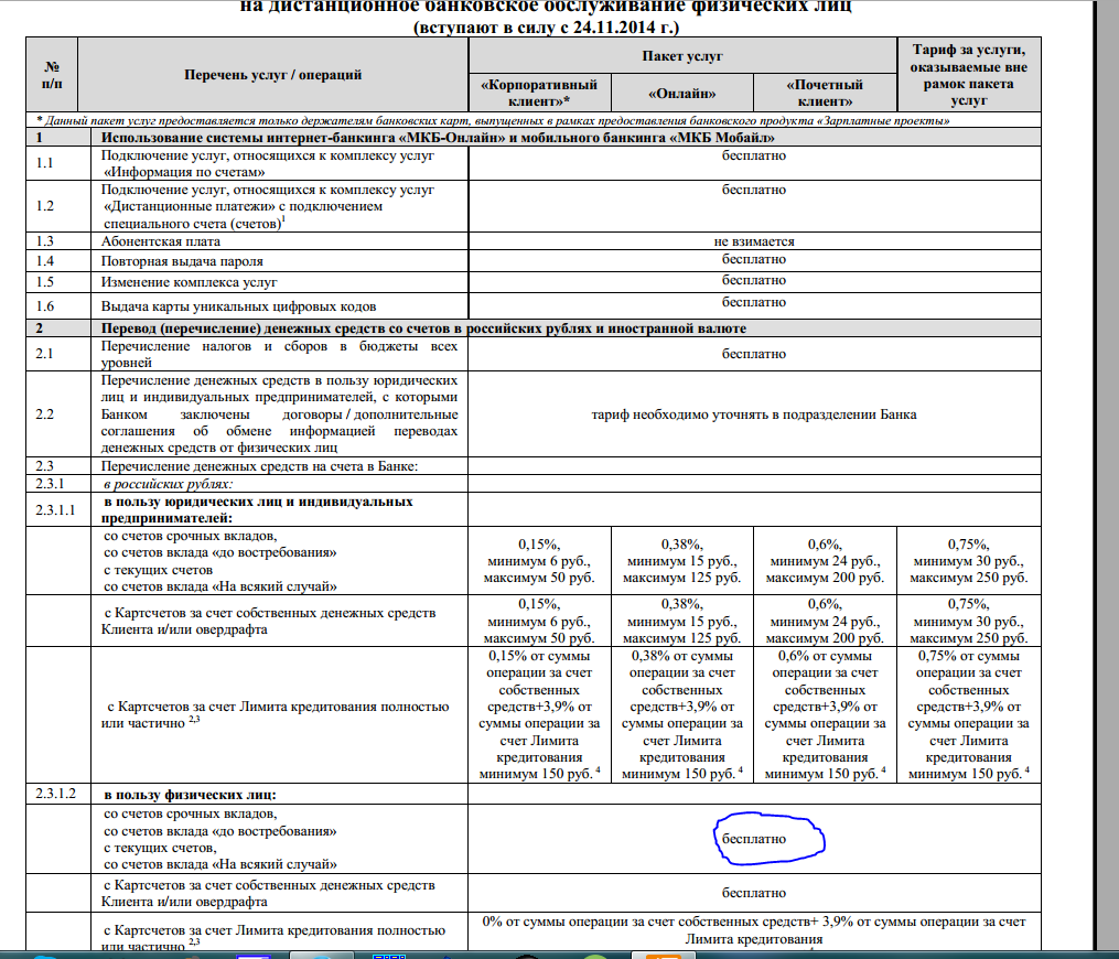 Комиссия банка за перечисление денежных средств. Комиссия Сбербанка на счета физических лиц. Процент банка за перечисление денежных средств. Комиссия за перечисление средств на карту. Тарифы расчетных счетов для ип втб
