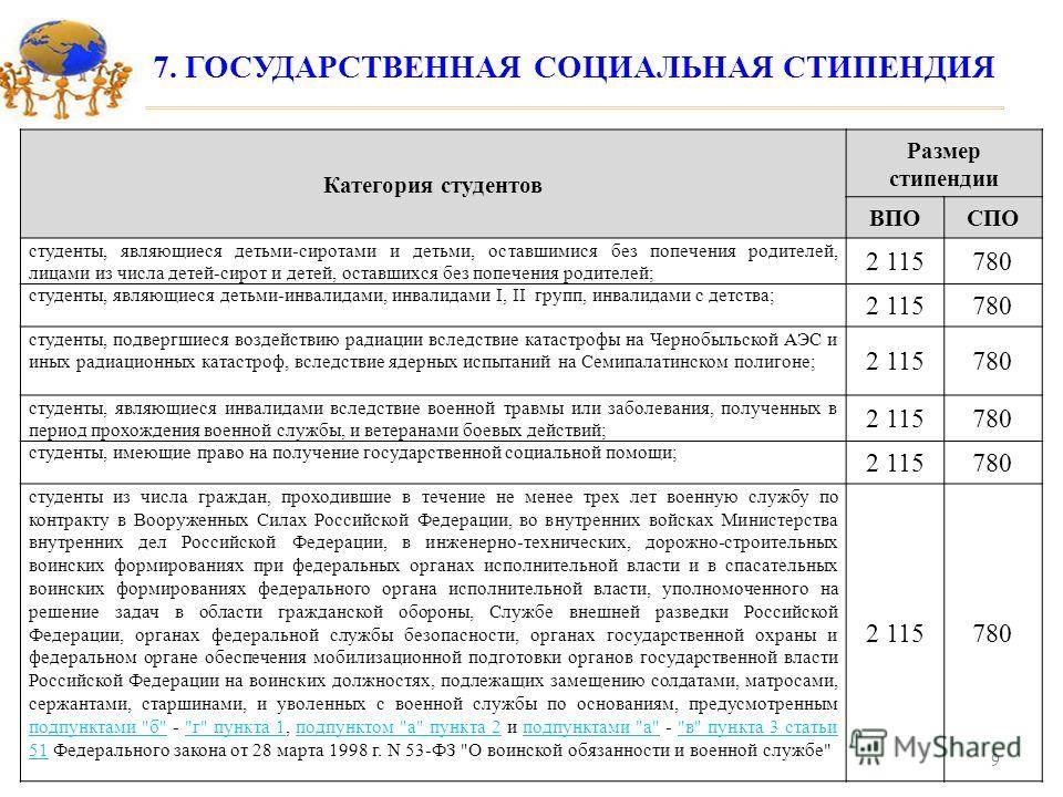 Потанинская стипендия: размер, кому и за что назначается :: businessman.ru