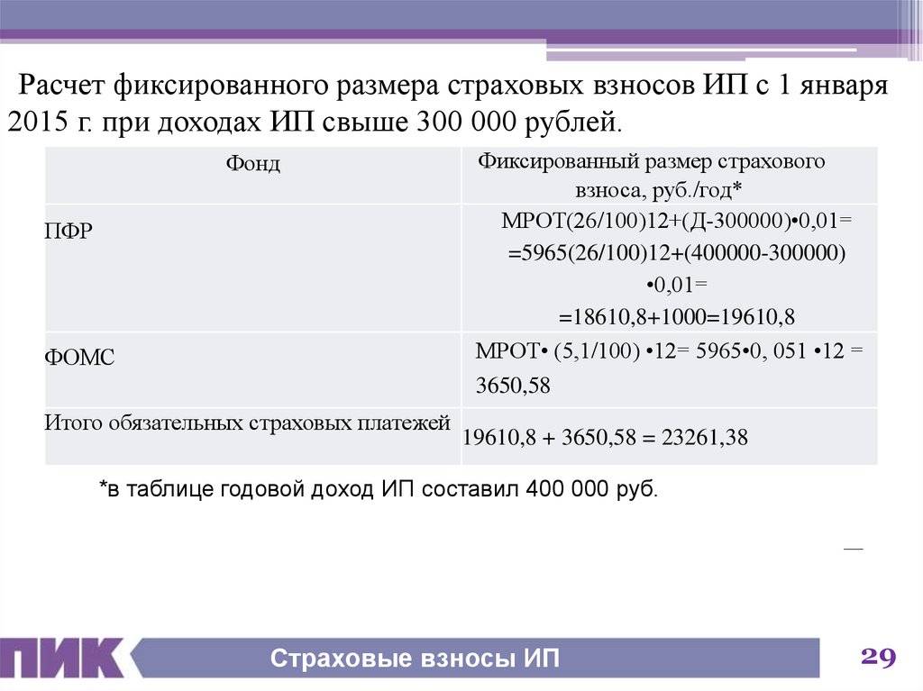Какой налог берут с ип на разных системах налогообложения. расчет страховых взносов
