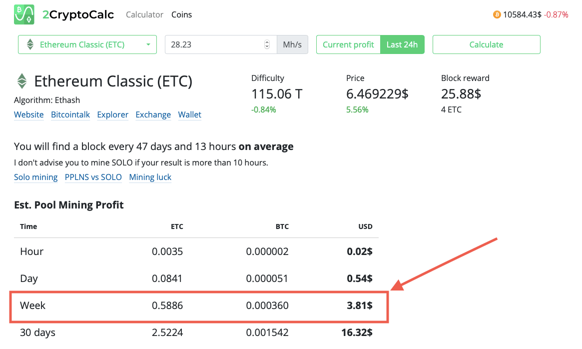 Обзор 7 способов заработка биткоинов с расчетом дохода