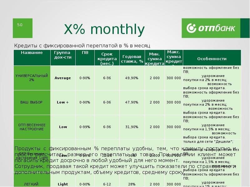 Отп банк кредитные карты проценты