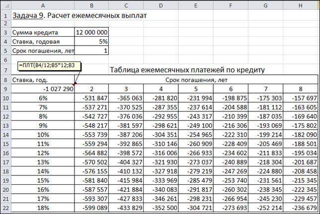 Карта года рассчитать