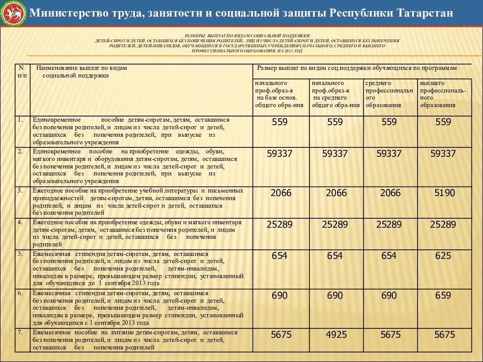 Пособия сиротам