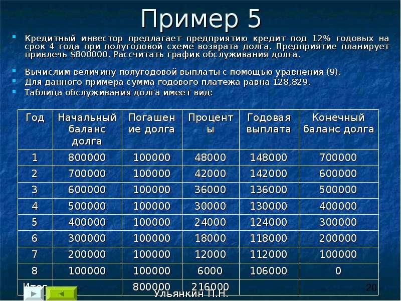 Кредиты на 500000 рублей в домодедово