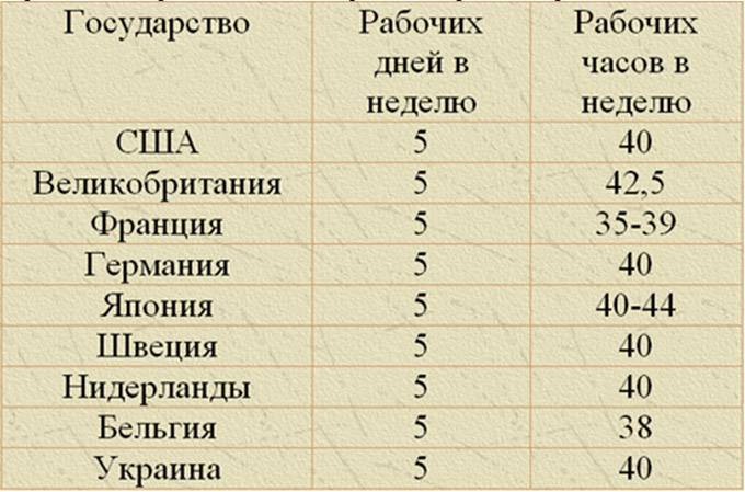 Длительность рабочего дня в украине и других странах | hurma