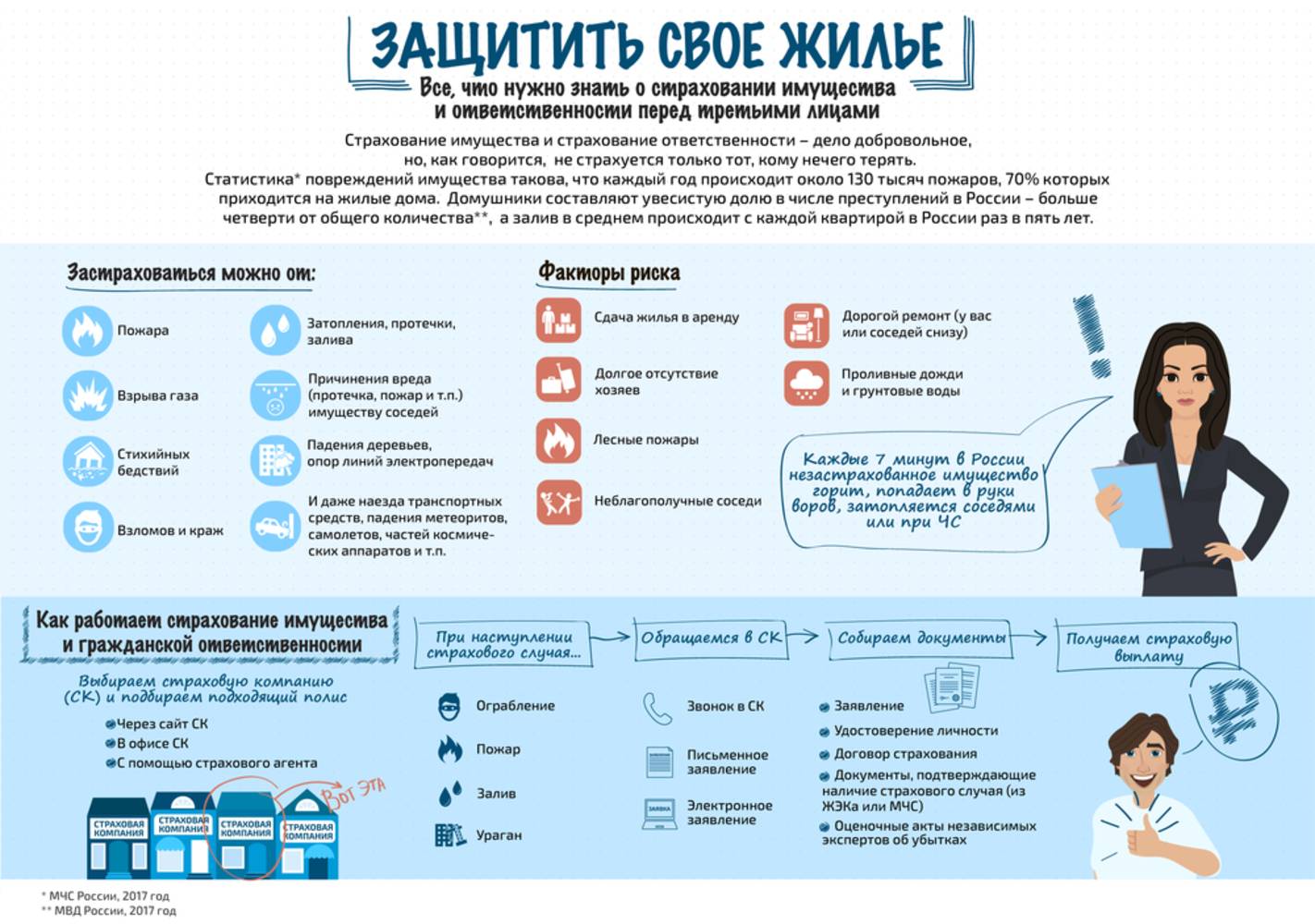Страхование квартир и домов, страхование имущества | банки.ру