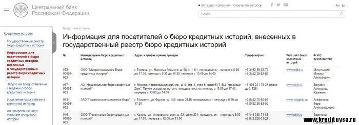 Сведения о бюро кредитных историй. Информация для посетителей о бюро кредитных историй. Государственный реестр бюро кредитных историй.