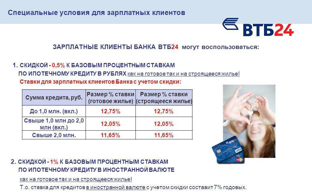 Условия зарплатного проекта втб