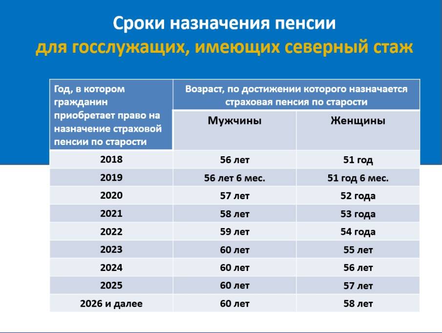 Учителям и воспитателям хотят вернуть советские льготы: досрочную пенсию и удлиненный отпуск