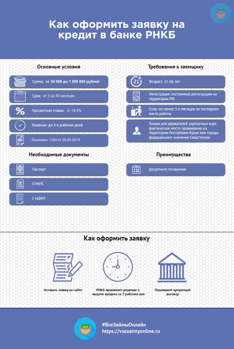 Рнкб условия карты