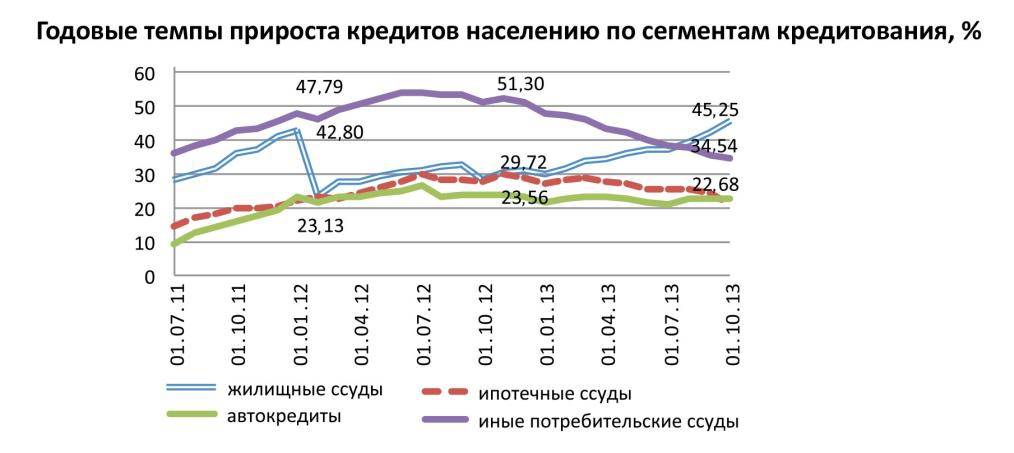 ТОП 5 топливных кредитных карт для физических лиц