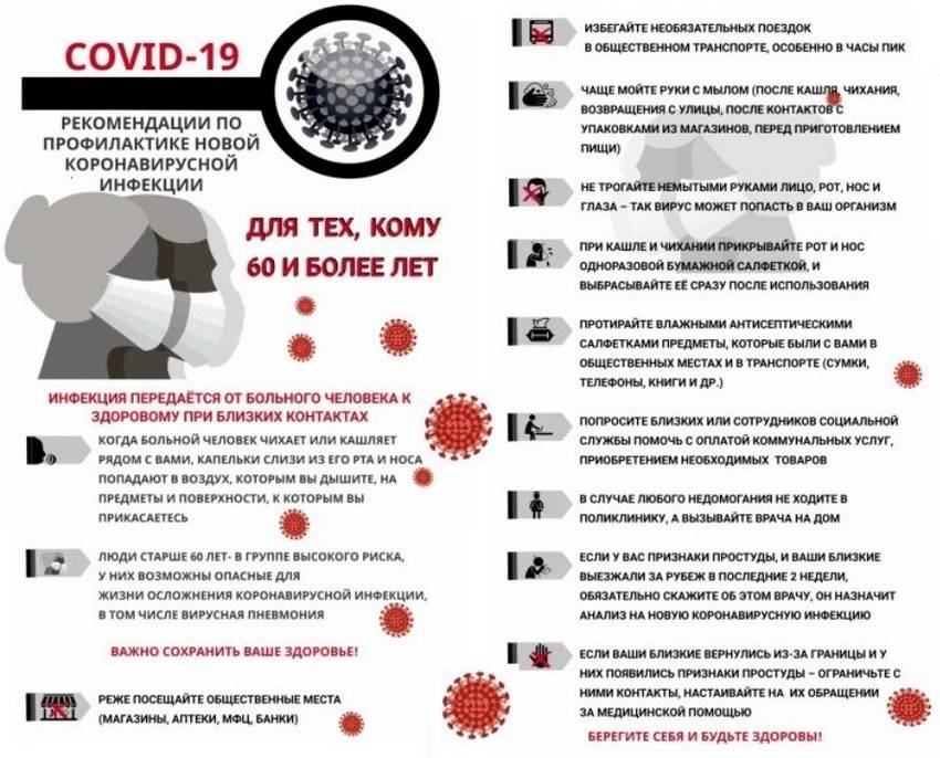 Ответы на часто задаваемые вопросы  по коронавирусной инфекции covid-19.