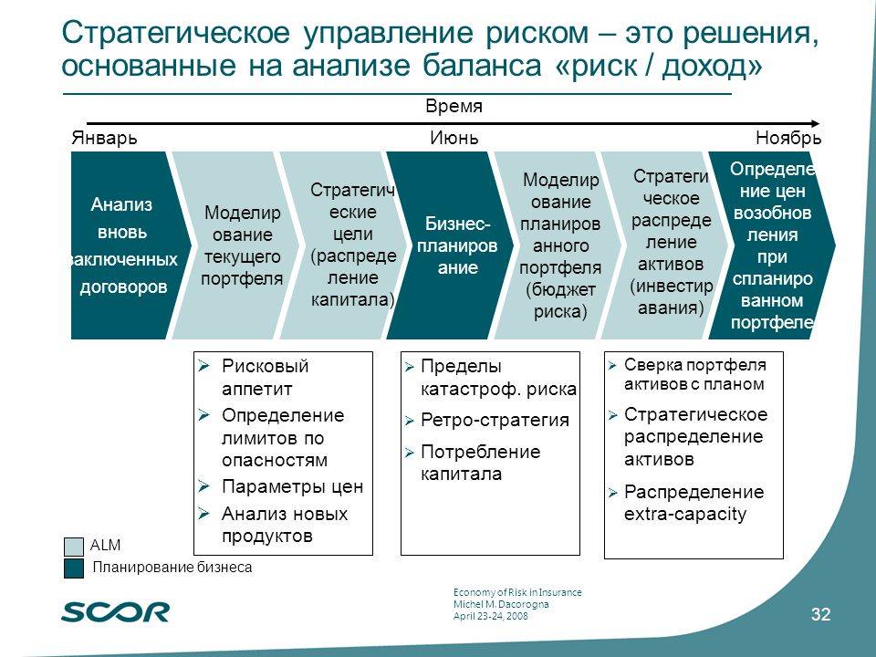 Риск в управлении проектами это