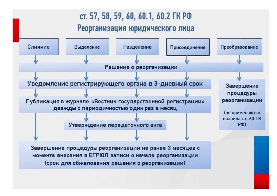 Порядок определения налогового периода вновь созданными, реорганизуемыми, ликвидируемыми организациями