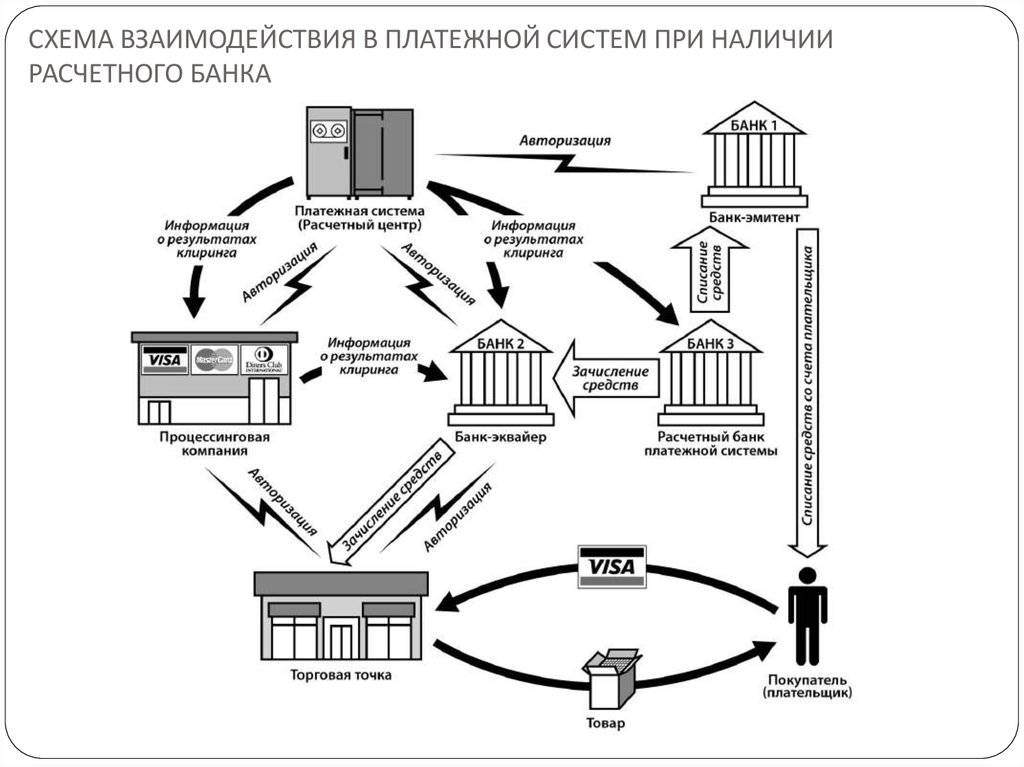Сми: банки в россии начали внедрять новый способ платежей