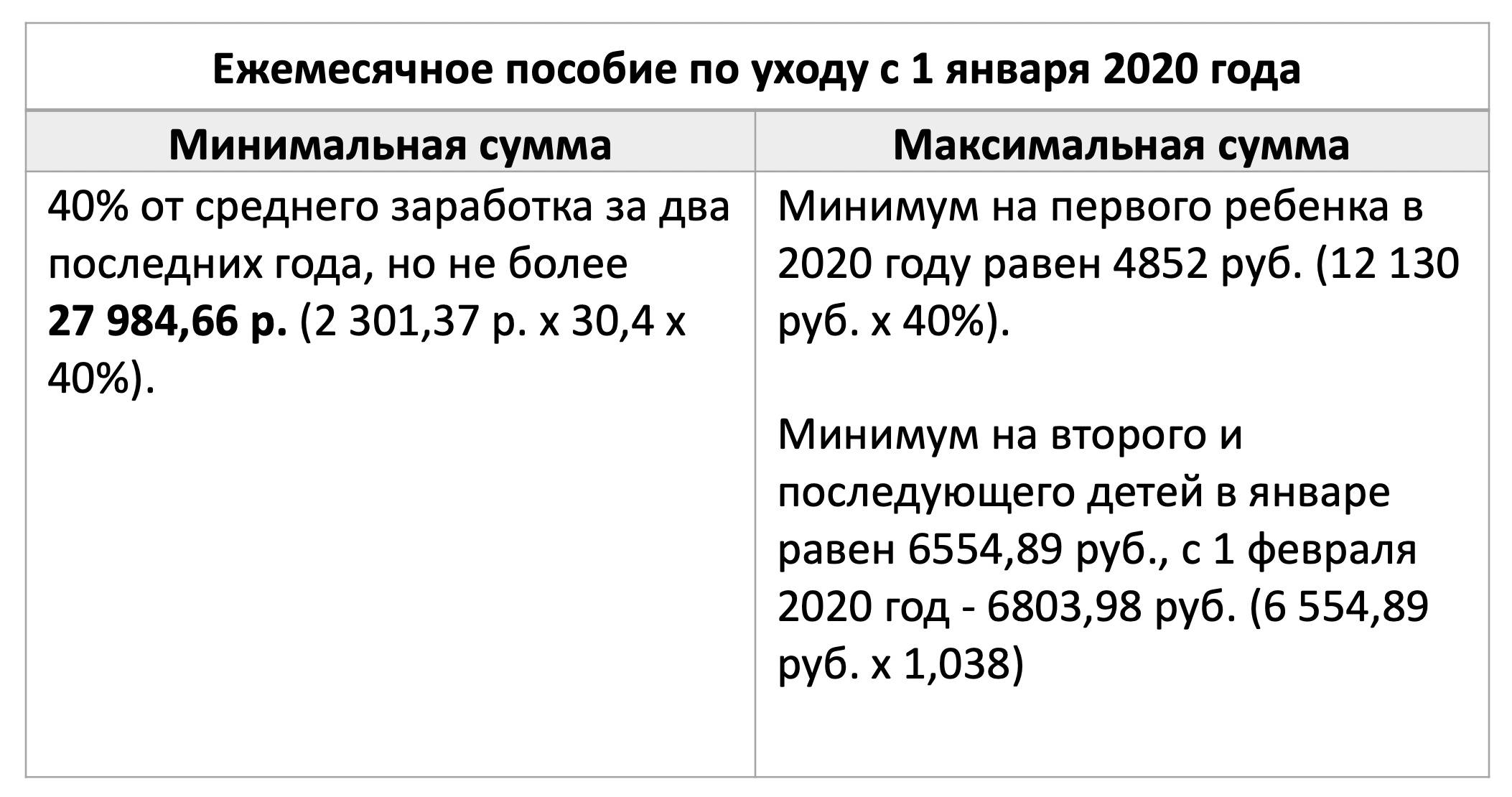 Чернобыльские выплаты по декретному отпуску и уходу за ребенком в 2021 году