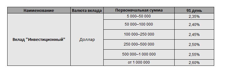 Инвестиции отзывы. народный рейтинг | банки.ру