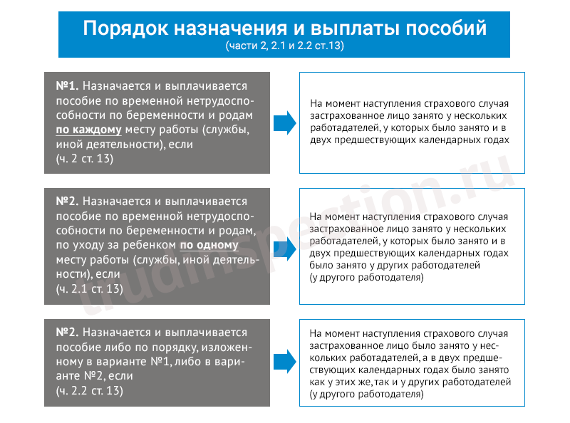 Личное страхование: суть и виды. основные моменты заключения договора страхования :: businessman.ru