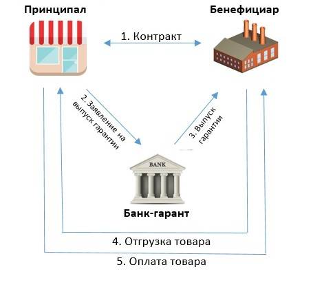 Арбитраж москвы признал банкротом бенефициара "домашних денег" бернштама – кто с кем судится – finversia (финверсия)
