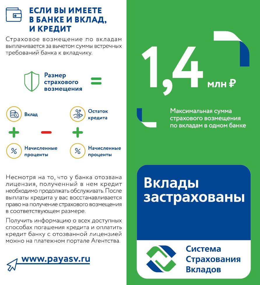 Система страхования вкладов | банк россии