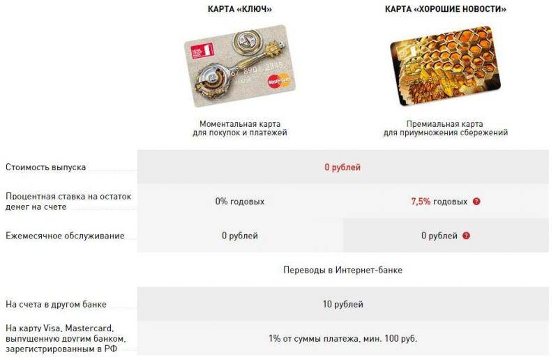 Кредитная карта хоум кредит: как оформить и пользоваться?