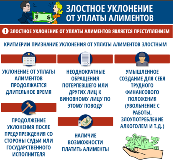 Неуплата алиментов и принятие мер в 2022 году - ответственность за неуплату алиментов в россии - какое наказание за неуплату алиментов в 2022 году