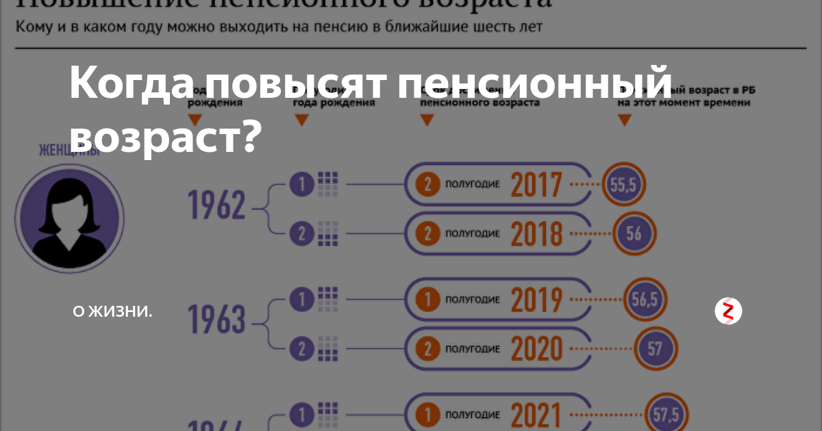 Снизят ли пенсионный возраст