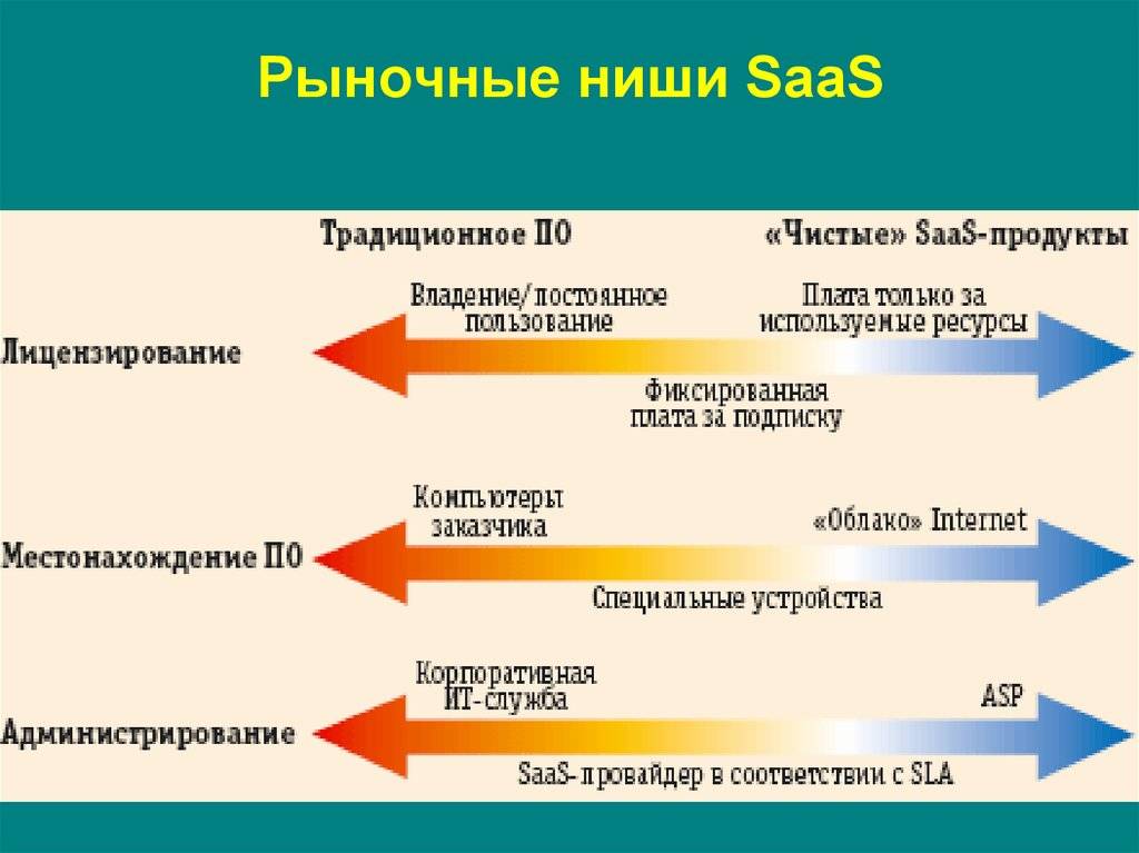 Нишу на рынке можно занять схема