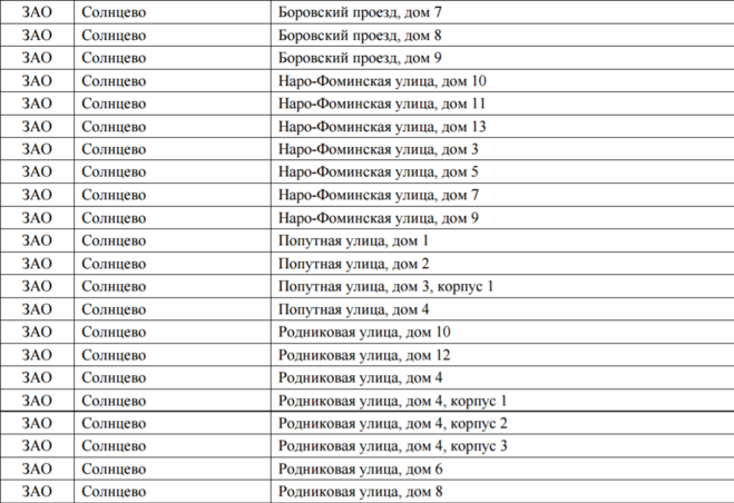 План сноса котельники