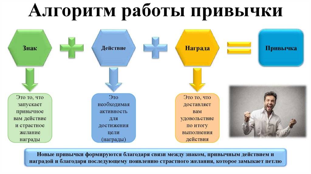 15 советов о том, как эффективно управлять личными финансами