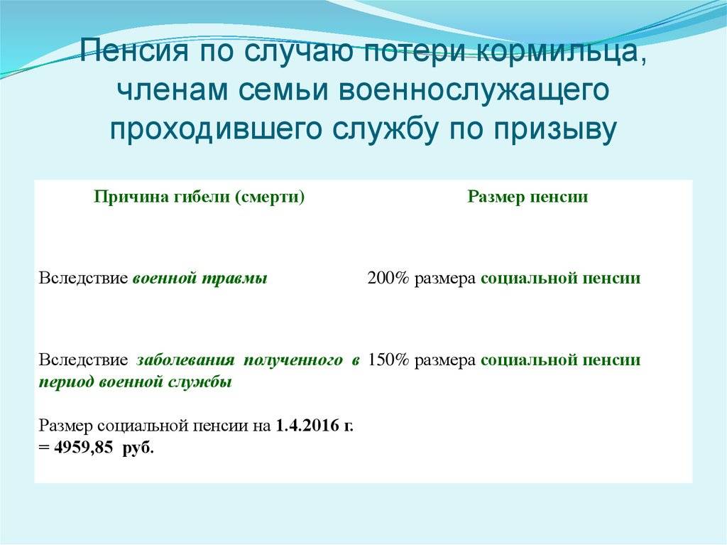 Социальная карта для военного пенсионера