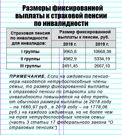 Карта для пенсии и пособий