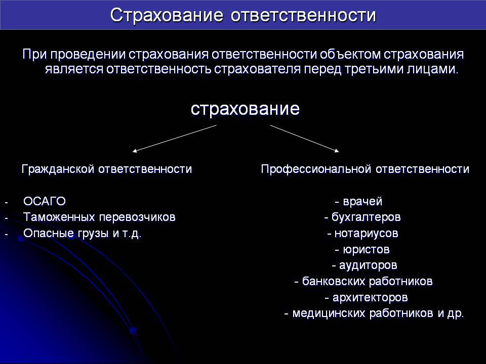 Страхование гражданской ответственности перед третьими лицами: особенности, порядок проведения и отзывы :: businessman.ru