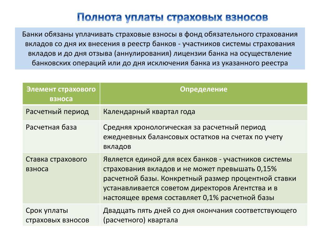 Что такое асв и как действует система страхования банковских вкладов в россии