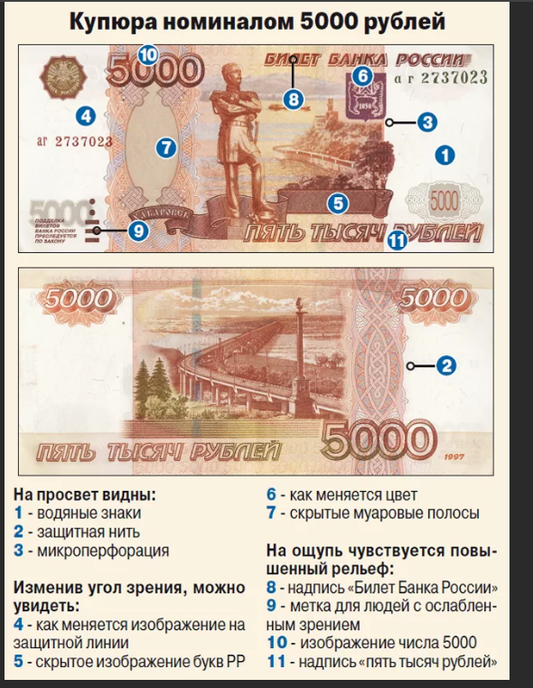 Фальшивые деньги в украине: как отличить и проверить?