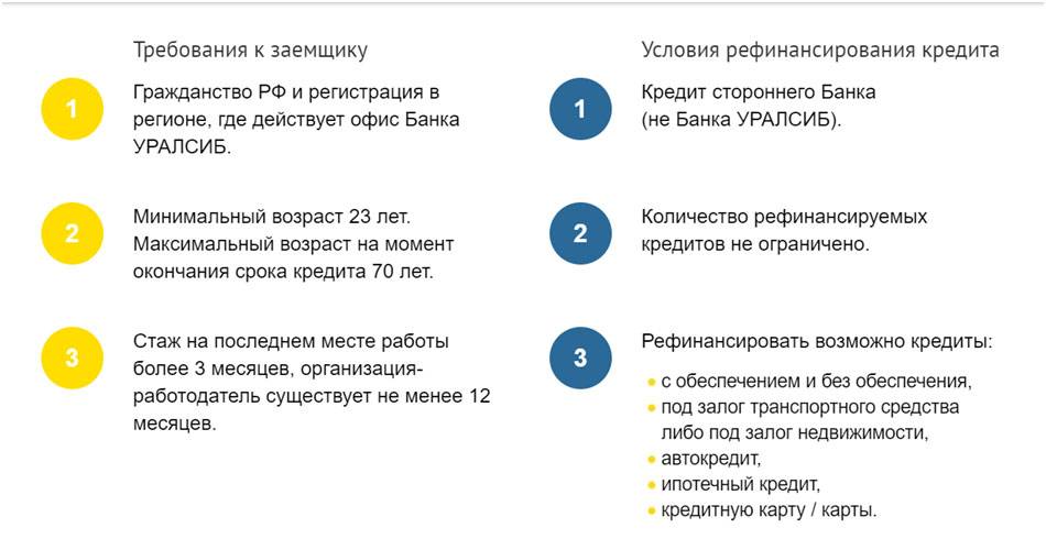 Рефинансирование кредита в банке «русский стандарт»: условия перекредитования для физических лиц в казани, ставки, онлайн расчет