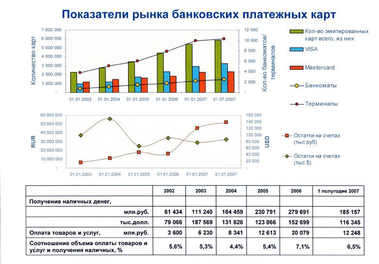 Лучшие кредитные карты 2020 года: топ-14 кредиток онлайн