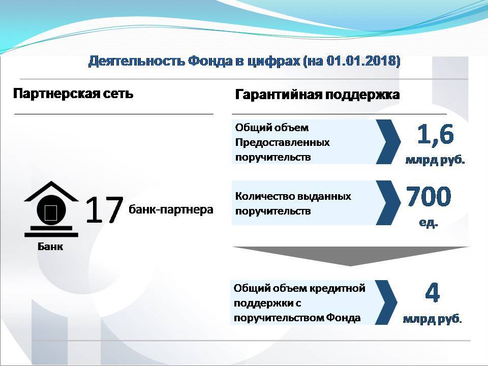 Государственная поддержка фондов. Финансовая поддержка малого и среднего бизнеса. Государственная поддержка малого и среднего бизнеса. Государственная финансовая поддержка малого бизнеса. Госпрограммы поддержки бизнеса.