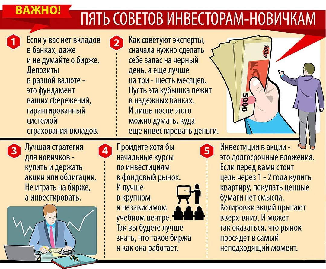 Тот кто вкладывает деньги в проект как называется