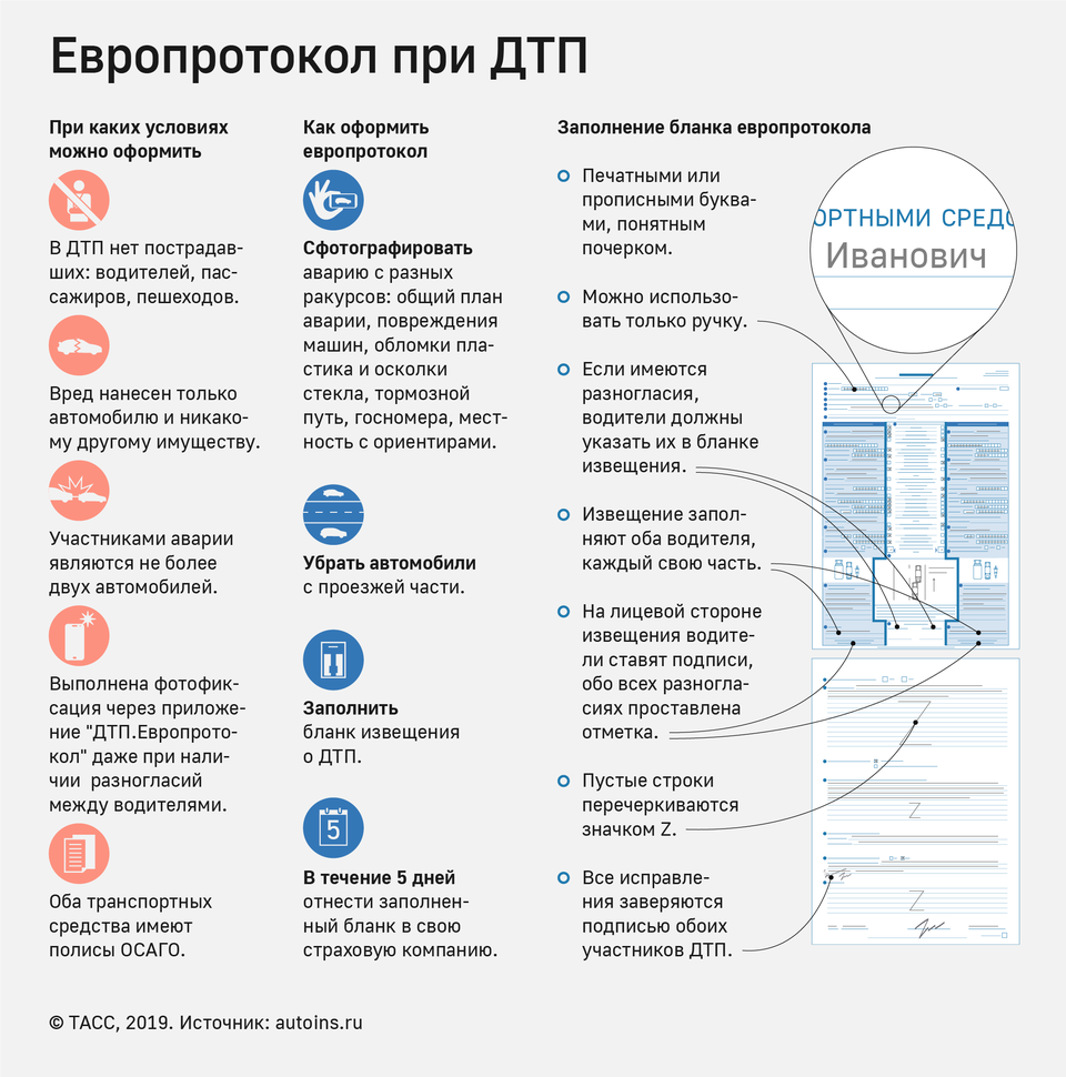 Европротокол при дтп в 2020 годы: правила оформления и выплаты
 adblockrecovery.ru