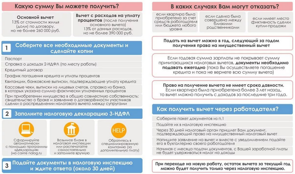 За какой год можно получить вычет. Документы для налоговоговчета по квартире по ипотеке. Возврат процентов по ипотеке. Документы для налогового вычета по ипотеке. Документы для возврата процентов по ипотеке.