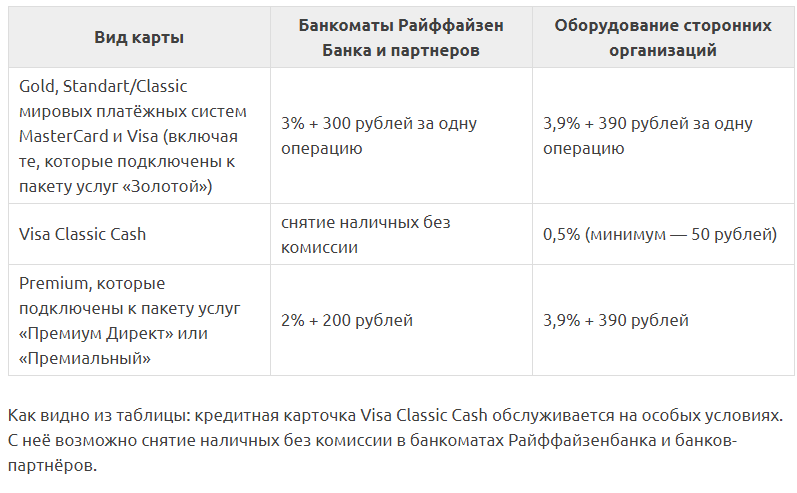 Комиссия в банкоматах сбербанка. Комиссия за снятие наличных с карты. Лимиты на снятие наличных в банкоматах. Ограничение на снятие наличных. Комиссия банков за снятие наличных.