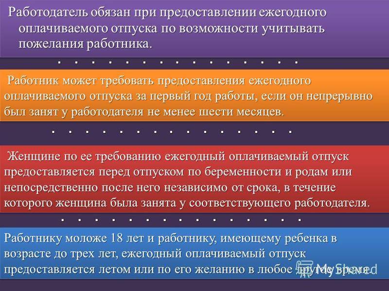 Порядок предоставления отпусков. При предоставления ежегодного оплачиваемого отпуска. Ежегодный оплачиваемый отпуск должен предоставляться работнику. При предоставлении ежегодного оплачиваемого отпуска гарантии. Оплачиваемый отпуск должен предоставляться работнику ежегодно.