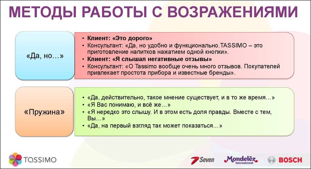 Как убеждать клиента: схемы и техники - московская академия продаж