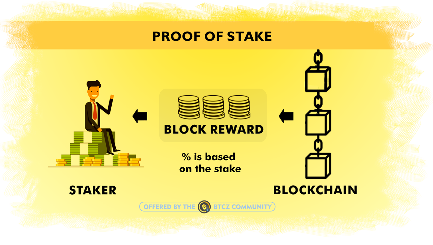 Крипта это простыми словами. Алгоритм Proof-of-stake. Proof of work и Proof of stake. Proof of stake схема. Стейкинг криптовалюты.